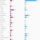 Image for article titled These are Americans’ favorite insults, by political affiliation
